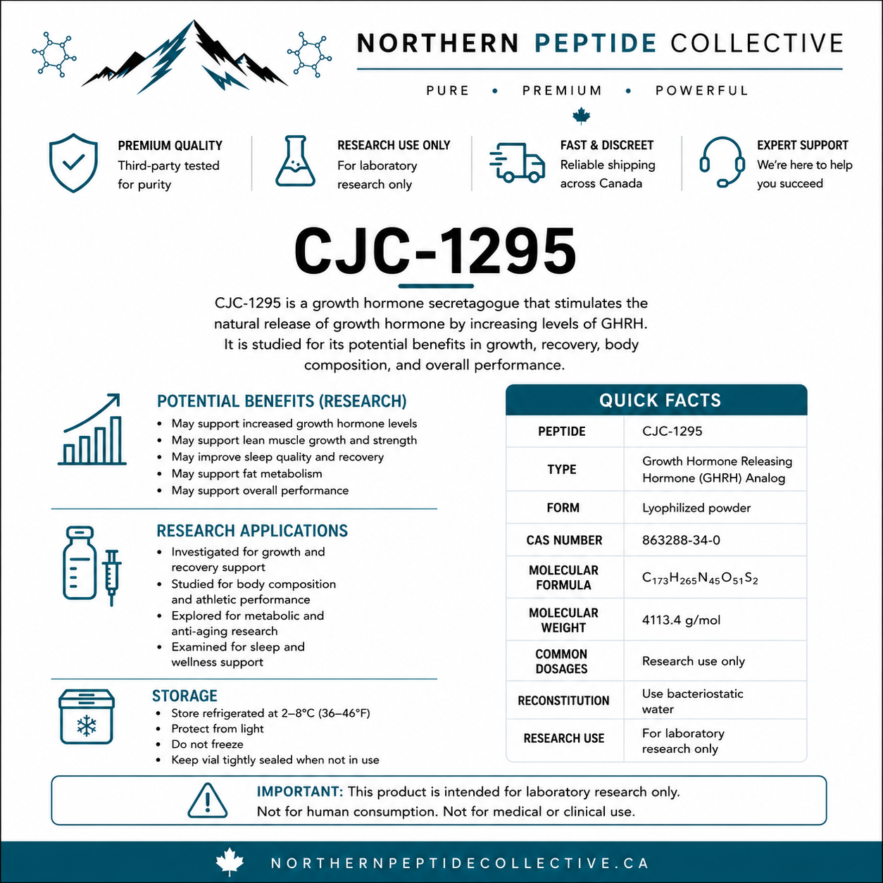CJC-1295: Research Overview, Growth Hormone Support &amp; Recovery Investigations