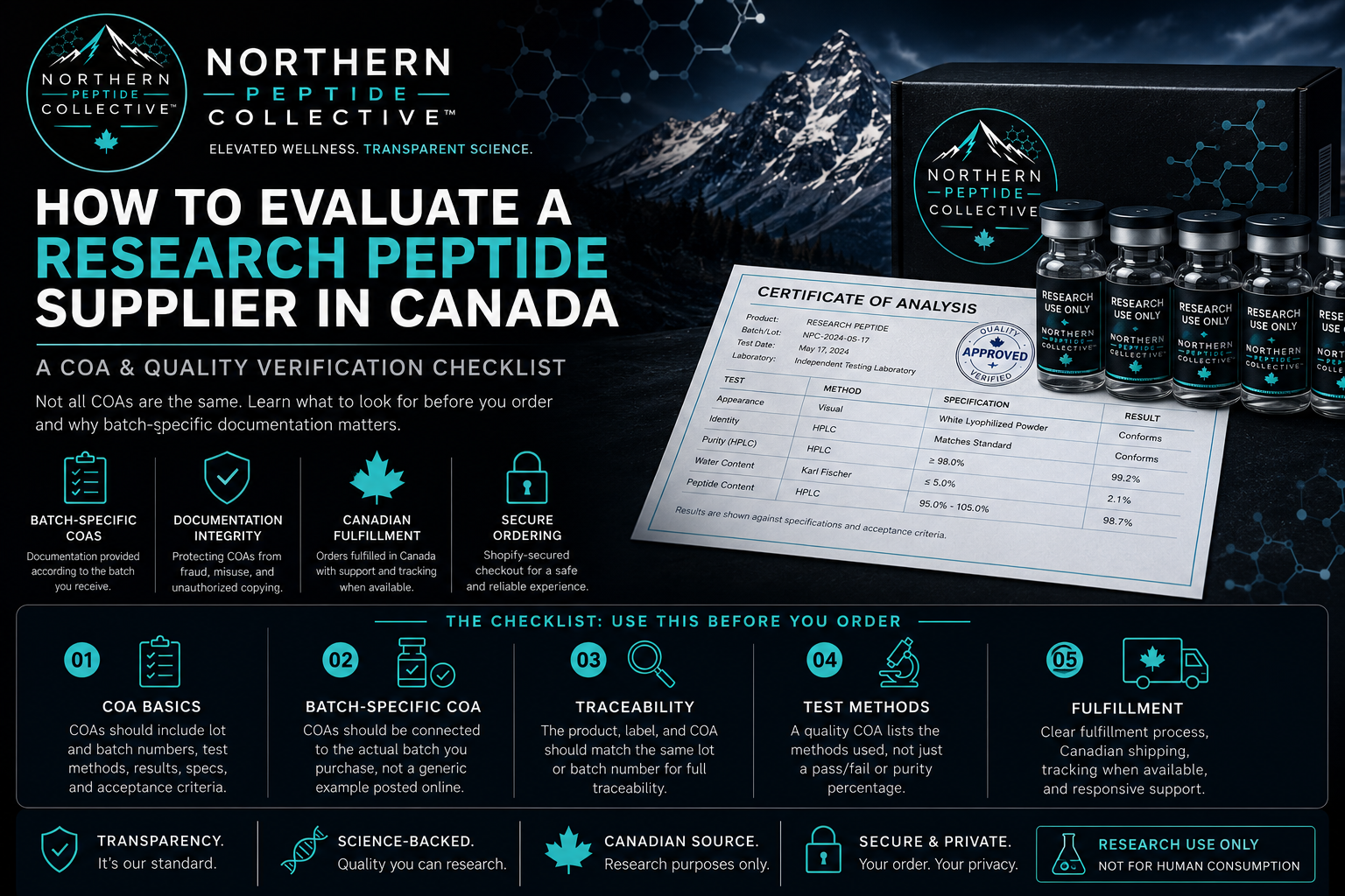 How to Evaluate a Research Peptide Supplier in Canada | COA Verification & Quality Checklist