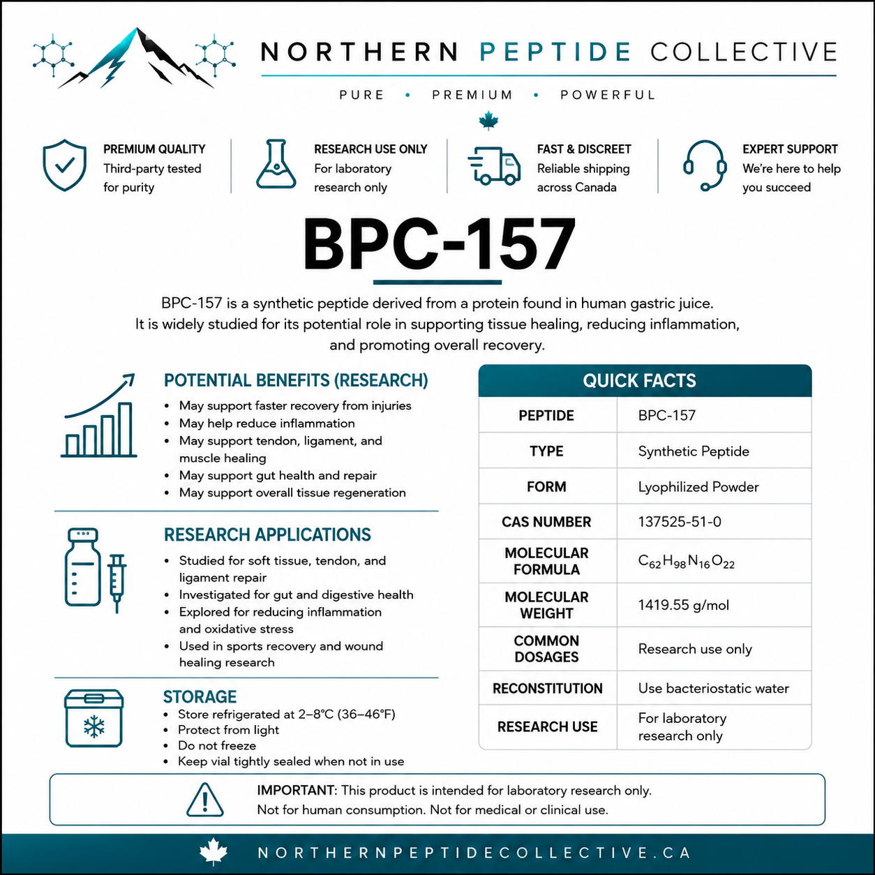 BPC-157: Research Overview, Recovery Support &amp; Tissue-Healing Investigations