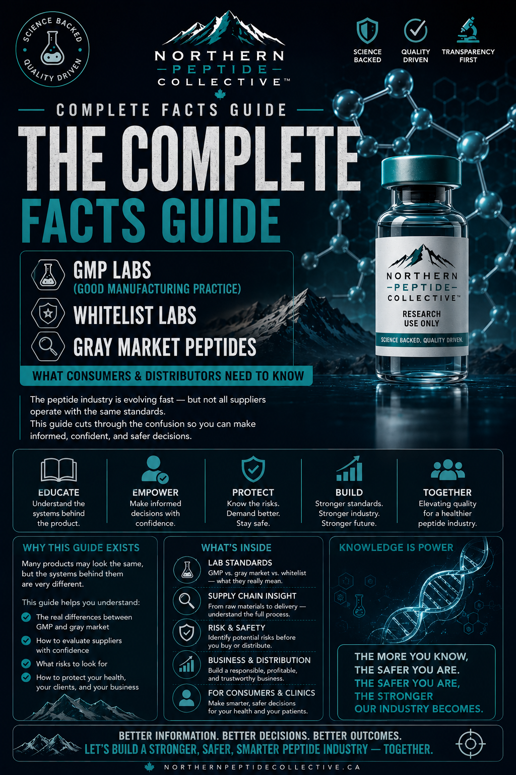 The Complete Facts Guide: Understanding Quality, Verification &amp; Accountability in the Peptide Industry