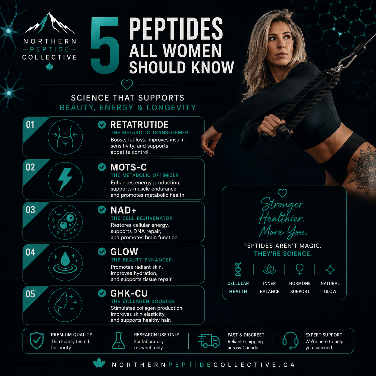 5 Peptides All Women Should Know About