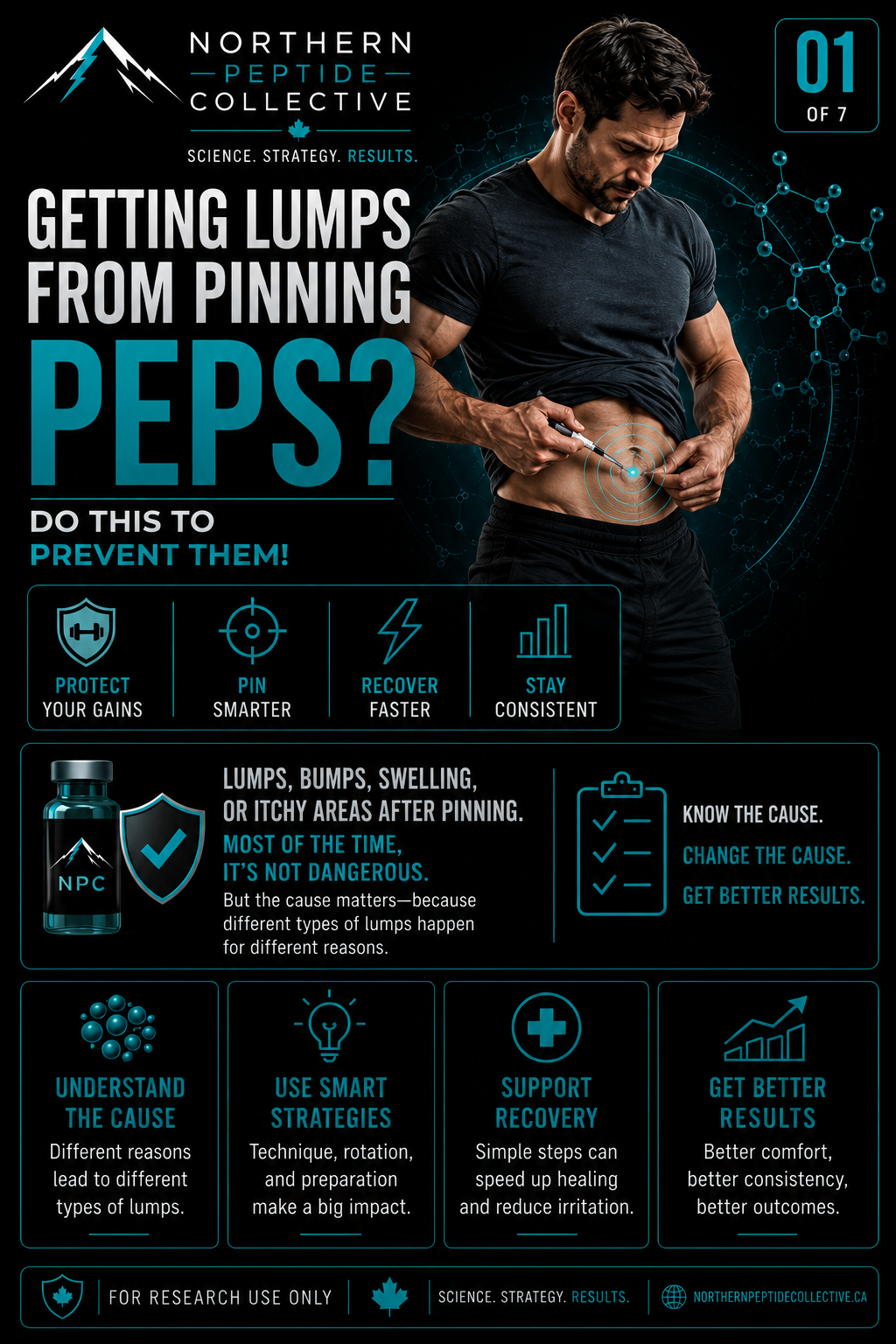 Getting Lumps From Pinning Peptides? Understanding Injection Site Reactions and How to Prevent Them