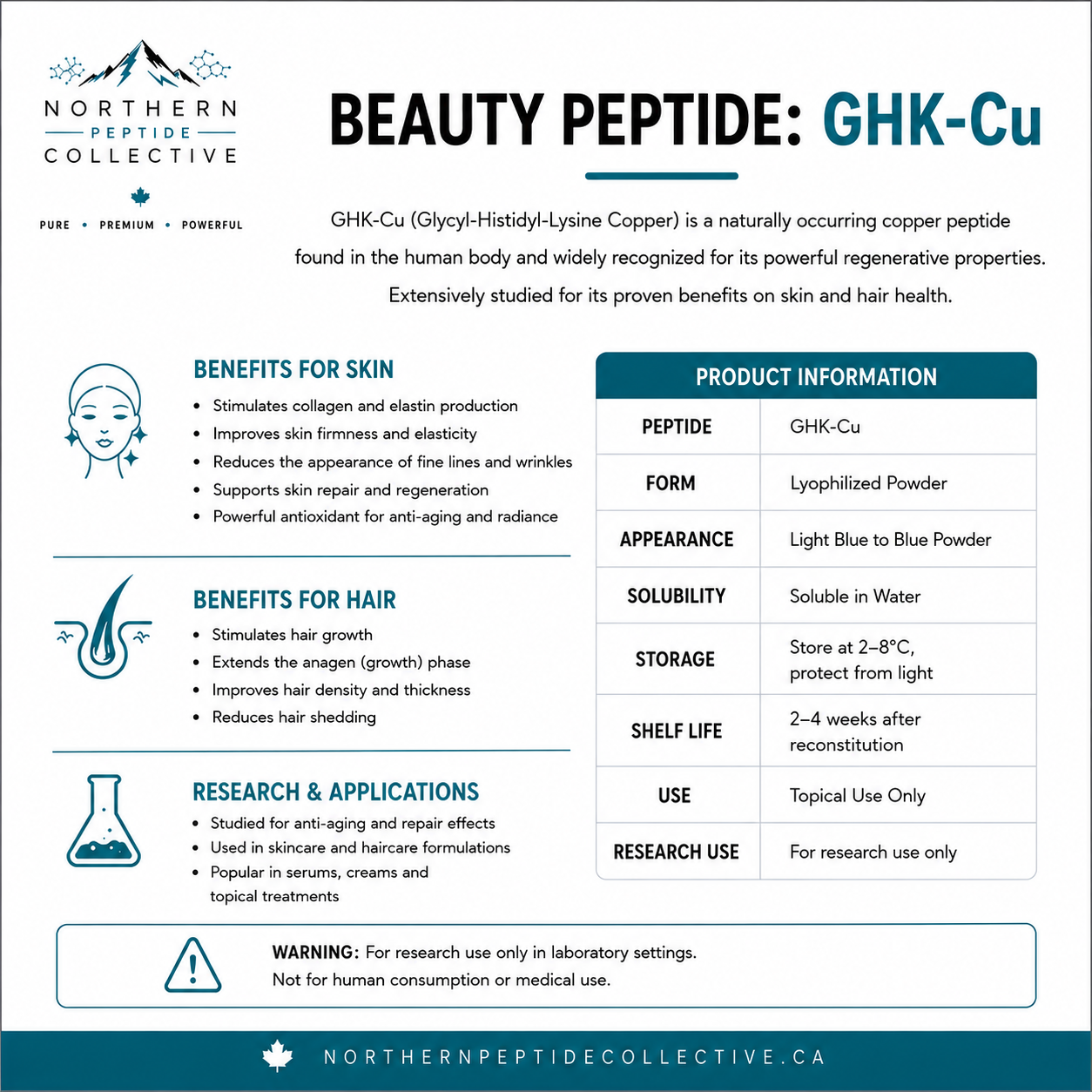 GHK-Cu: Skin, Hair, Collagen &amp; Regenerative Beauty Research