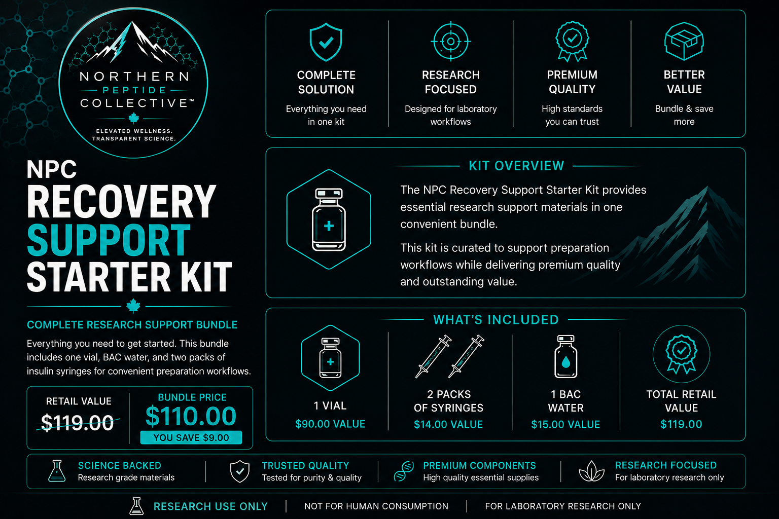 NPC RECOVERY SUPPORT STARTER KIT