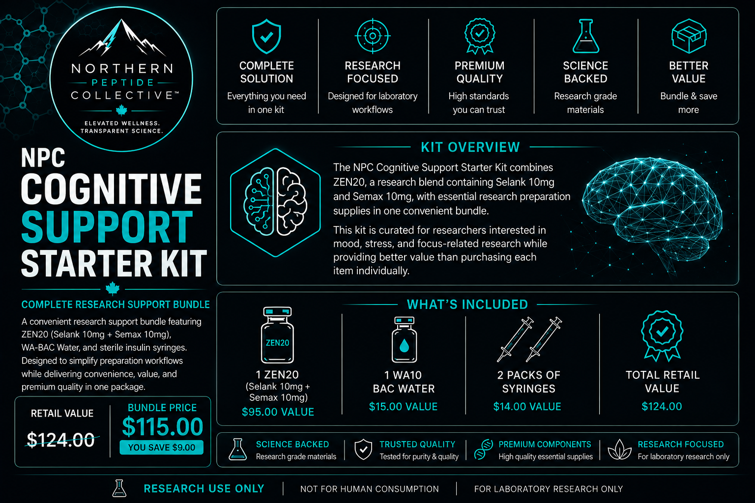 NPC COGNITIVE SUPPORT STARTER KIT